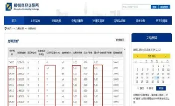 商品期货一手多少重量(商品期货一手手续费)