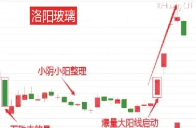 期货走势图阴线阳线什么意思(期货走势折线图)