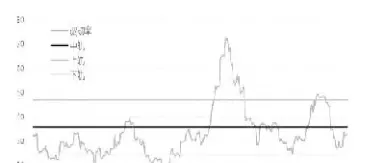 什么是期货波动率(期货什么产品波动大)