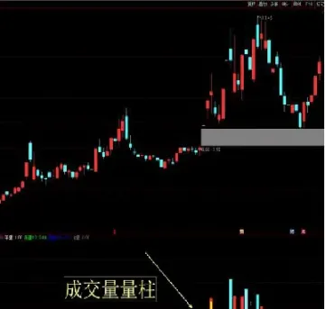 不懂k线做期货(怎么看期货k线)