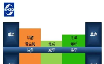 上海中期期货进入还不自知吗(上海中期期货最新消息)