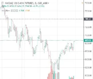 纳斯达克期货指数 拓富(纳斯达克指数期货指数)