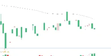 期货下跌有几种形态吗(期货下跌趋势的三个阶段)