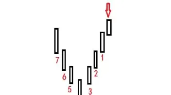 期货怎么判断顶底转换(期货顶分型和底分型的实战技巧)