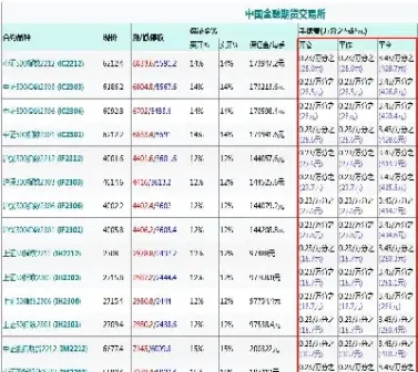 期货交易每笔手续费(期货单笔交易的手续费怎么看)