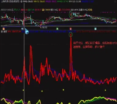 期货最好用的量价指标公式(期货最好用的量价指标公式是什么)