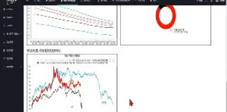 期货连续图表(期货品种关联图表)