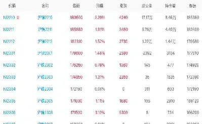 镍的商品标准期货合约(镍的商品标准期货合约是多少)