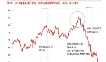 原油最新国际期货价(原油价格国际最新消息)