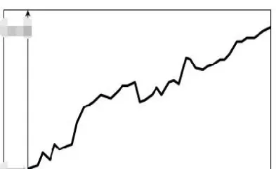 期货1分钟波段(期货1分钟波段交易)