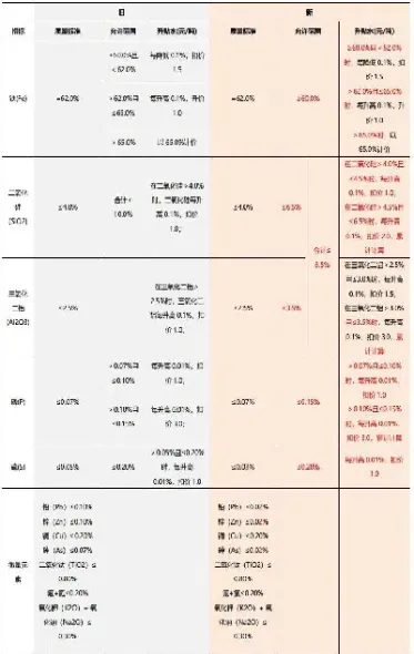 一手期货合约是多少铁矿石(一手期货合约是多少吨)