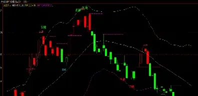 期货中长线趋势判断(期货长线看什么指标)