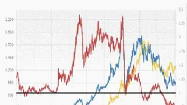 黄金期货为何比铂金贵(铂金比黄金便宜的原因)