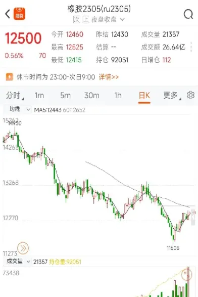 橡胶期货每手多少(橡胶期货每手多少吨)