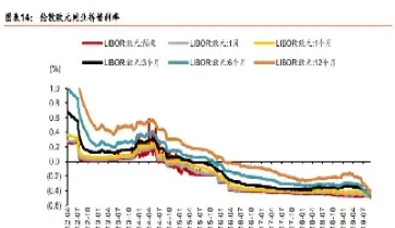 期货行业负利率(利率期货名词解释)