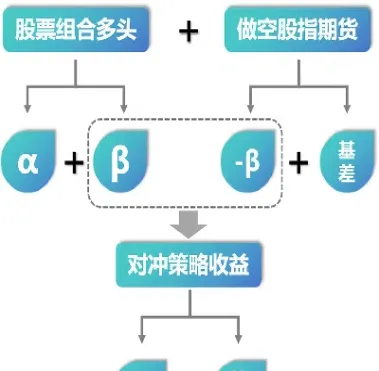 股指期货基差的影响因素(股指期货基差的影响因素有哪些)