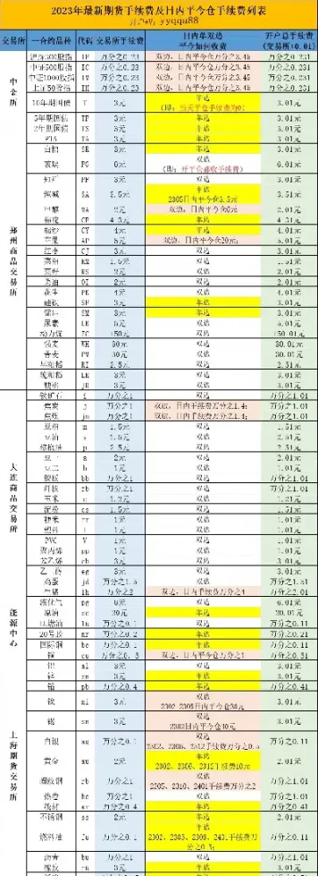 期货高频交易怎么降低手续费(期货高频交易如何提高单量)