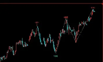 甲醇期货最新行情走势分析(甲醇期货最新消息今天)