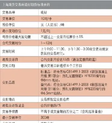 上海期货交易手续费标准(上海期货交易门槛)