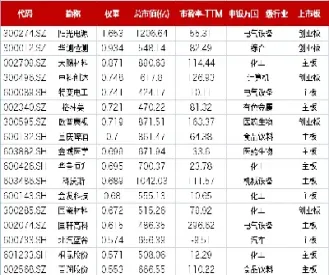 中证500期货一手是多少股(中证500指数期货一手多少股)