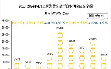白银期货全球成交量排行榜前十名(白银期货个人最大持仓量)