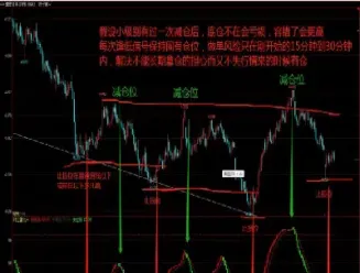 期货开仓止盈10个点(期货开仓止盈10个点什么意思)