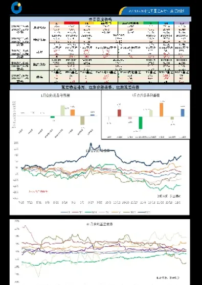 期货品种基差交易(期货基差什么意思)
