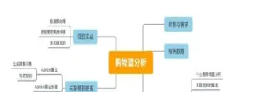 关联度商品期货(关联期货上涨对股票的影响)