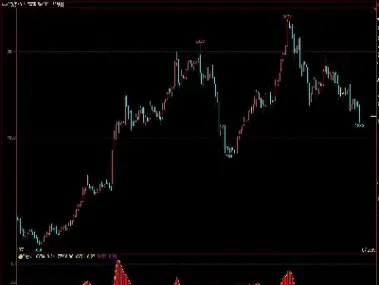 期货怎么看指标图(如何看期货指数)