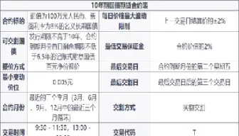 股指期货更换新合约(期货更换主力合约和时间)