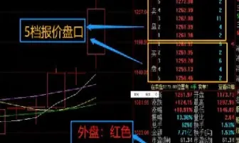 内盘期货一月翻一番(期货内盘外盘技巧)