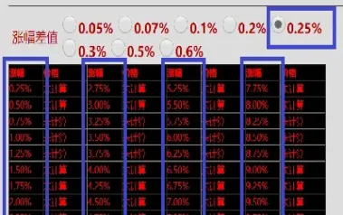 期货铜怎么看涨跌(铜期货在哪里看)