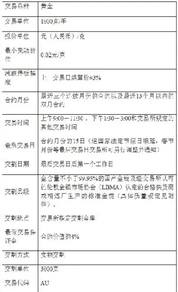 黄金期货几倍杠杆(黄金期货可以加多少倍杠杆)