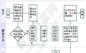 唯信网期货的交易规则是(唯信网期货的交易规则是什么样的)