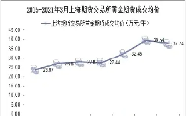 上海期货交易近期行情(上海期货交易近期行情走势)