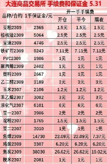 期货手续费率一般多少(期货手续费哪家最便宜)