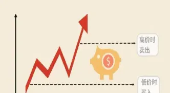 期货中的买意思(期货买是什么意思)