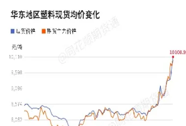 聚乙烯期货里是什么(聚乙烯期货代码是什么)