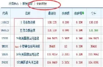 期货燃油怎样做对冲(期货自对冲设置)