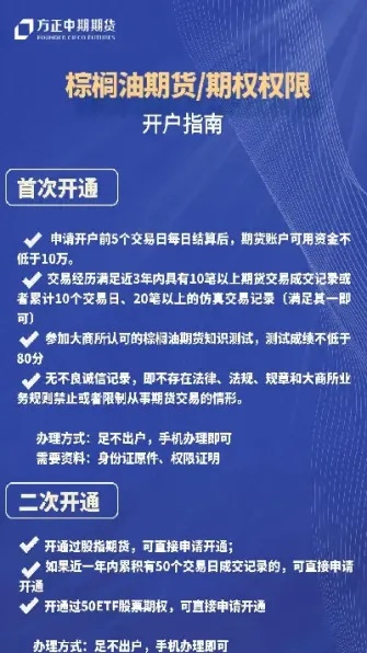 期权期货交易权限(期权交易技巧及策略)