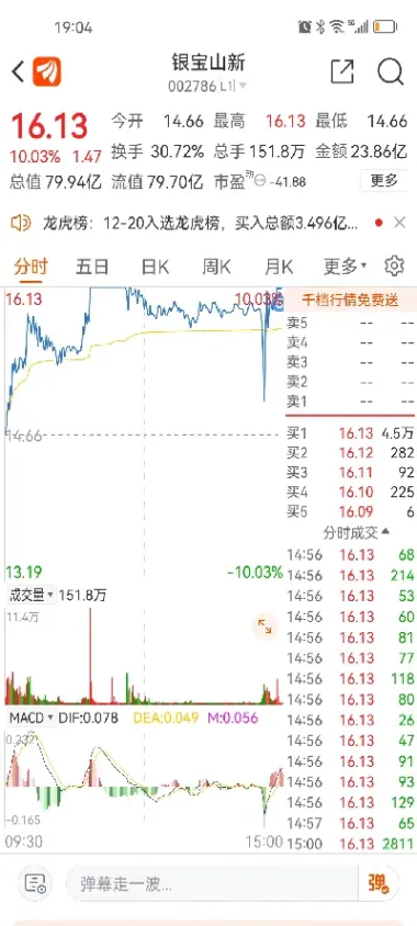 期货尾盘拉高减仓(期货尾盘拉高减仓怎么办)