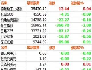 大宗商品期货早盘(大宗商品期货价格最新行情)