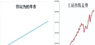 如何识别期货强势波段(如何识别期货强势波段和弱势)