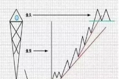 期货周期股走势(周期股和期货的关系)