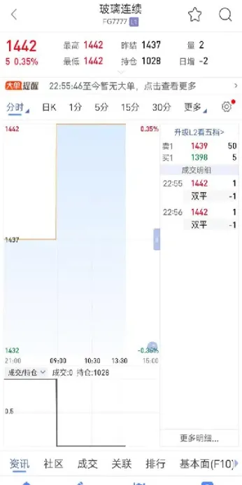 期货玻璃可以抄底吗(期货玻璃还能做空吗)