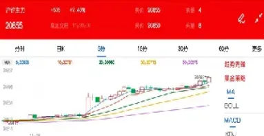 锌期货主力行情走势(锌期货最新行情分析)