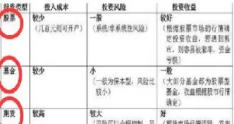 哪个基金做期货(基金里有期货吗)