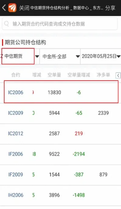 股指期货持仓到期(股指期货持仓到期后怎么办)