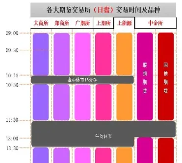期货一年交易时间(期货每年交易多少天)