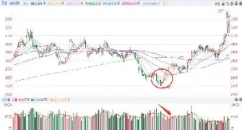 期货持仓量为负数(期货负数什么概念)